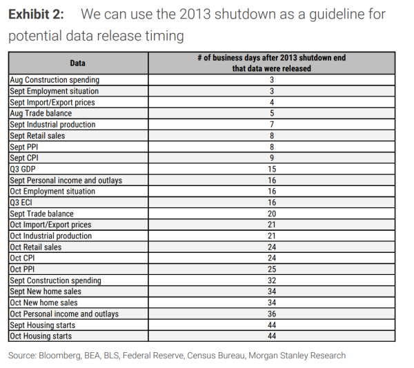 粤有钱 美联储12月是否降息，或许取决于“美国政府关门何时结束”